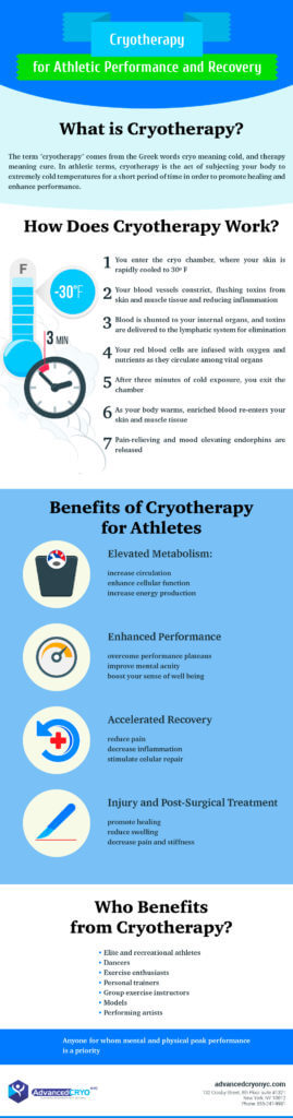 Cryotherapy for Athletic Performance and Recovery